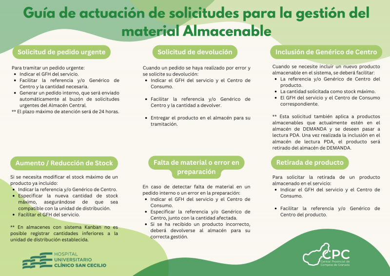 GUÍA DE ACTUACIÓN PARA LOS SERVICIOS