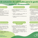 GUÍA DE ACTUACIÓN PARA LOS SERVICIOS